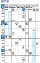 Křížovka PP 1/2023