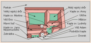 Klášterními stavby...