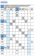 Křížovka PP 11/2025